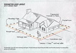 SportDOG Contain-N-Train In-Ground Fence System With Essential Pet 16 Gauge Wire