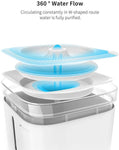 Instachew® - Pet Kit Eversweet Smart Water Fountain 2.0