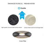 Instachew PetKit Gen 2 &Gen 3 Eversweet Smart Water Fountain Replacement Filters