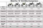 MotoTec USA® - Green X1 70cc 4-Stroke Gas Dirt Bike