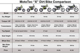 MotoTec USA® - Green X1 70cc 4-Stroke Gas Dirt Bike